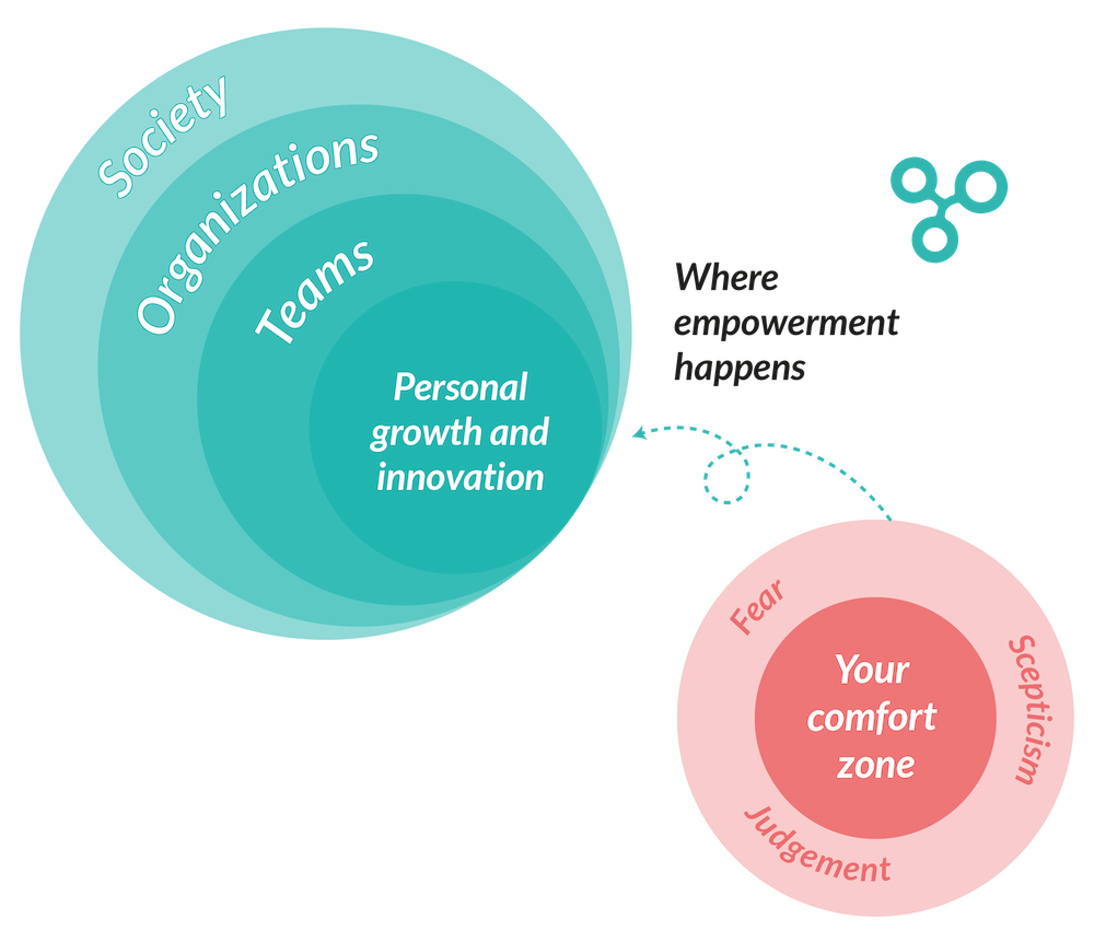 Systemic-transformation-HOST2Transform-Human-centered-leadership-copy