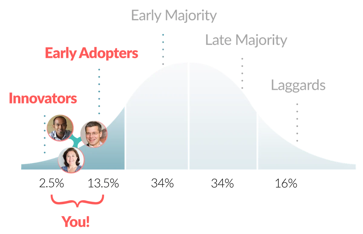 HOST-Early-Adopter-Innovation-Curve