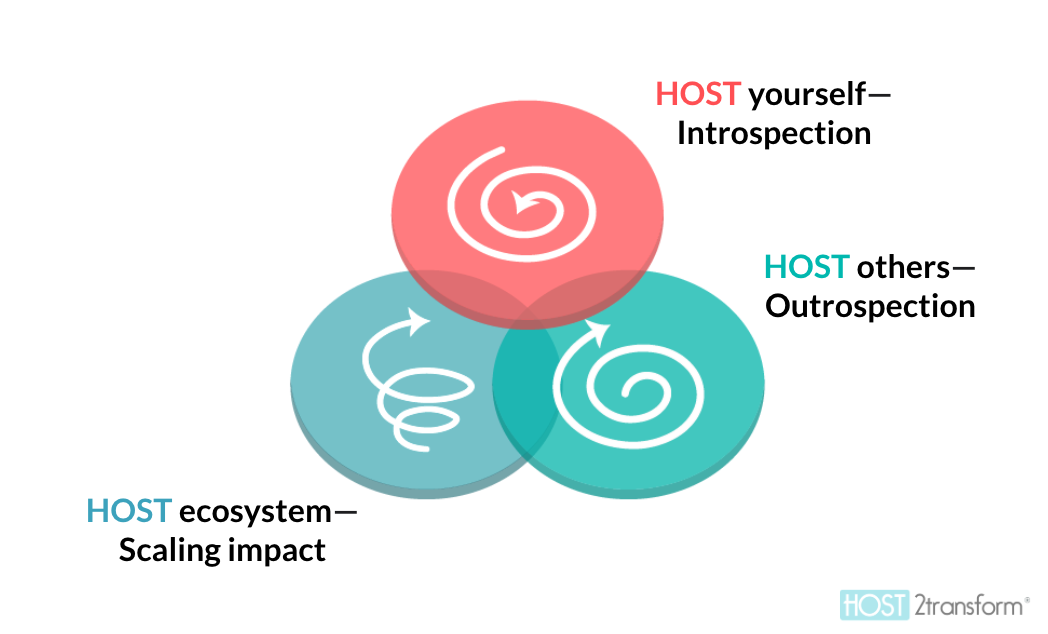 High-level HOST Journey - host2transform